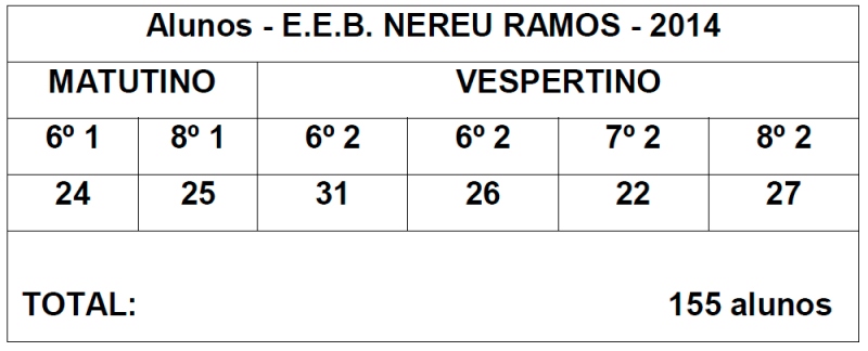 Alunos da EEB Nereu Ramos em 2014