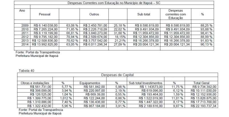 Despesas correntes com Educacao e de Capital