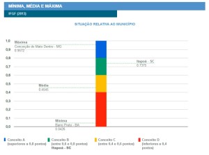 Reprodução / Firjan.