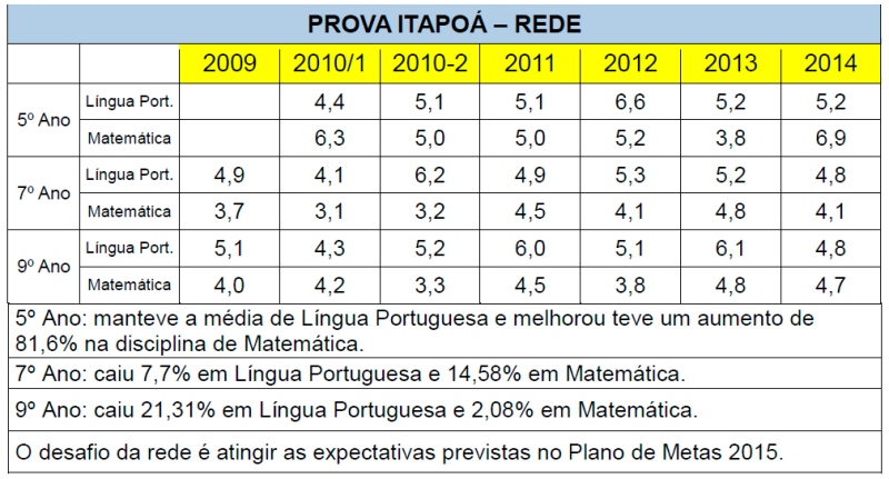 Prova Itapoá - Rede