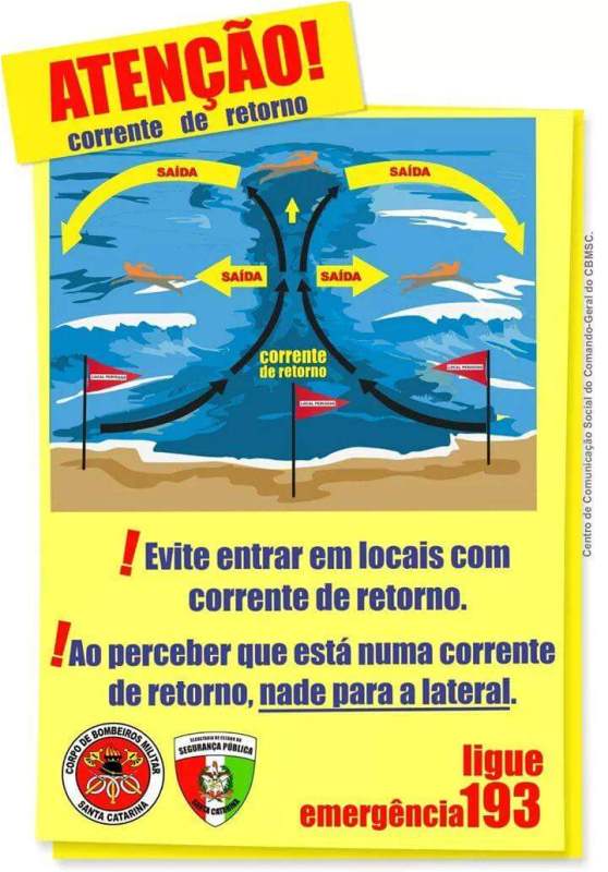 Dica de como identificar uma corrente de retorno