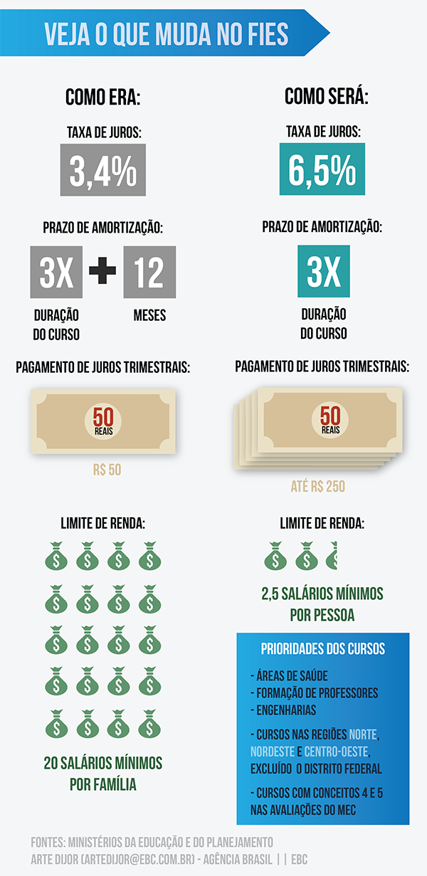 info_agencia_novo_fies