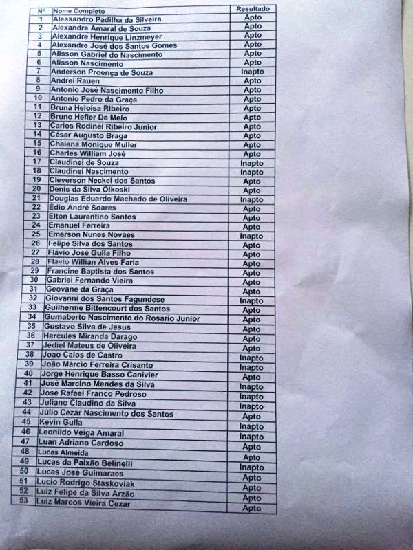 Resultado da Seletiva do Curso de Guarda Vidas Civis de Itapoá parte 1.