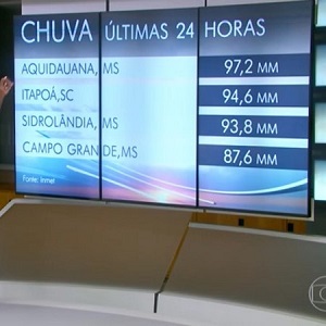 IMAGEM: reprodução Jornal Hoje / TV Globo.