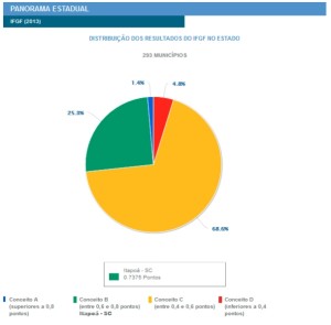 Panorama Estadual no IFGF 2013
