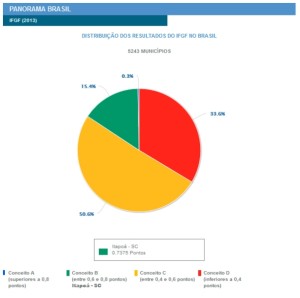Panorama Nacional  no IFGF 2013