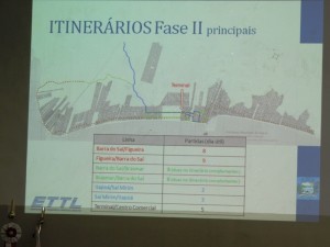 Audiencia apresenta novo Plano Municipal do Transporte Publico Coletivo de Itapoa 10