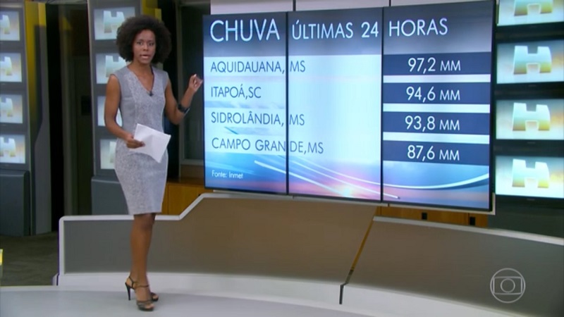 Índice recente de chuva em Itapoá se destaca e aparece em painel do Jornal Hoje