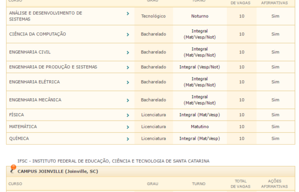 Sisu 2017-2 - Joinville SC