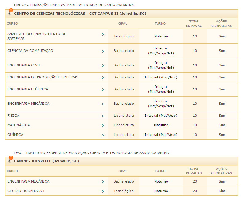 Sisu 2017-2 - Joinville SC
