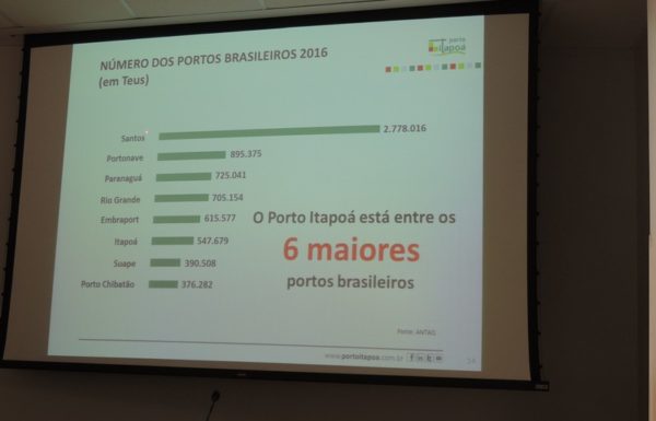 Porto Itapoa apresenta o andamento das obras de sua ampliacao 29