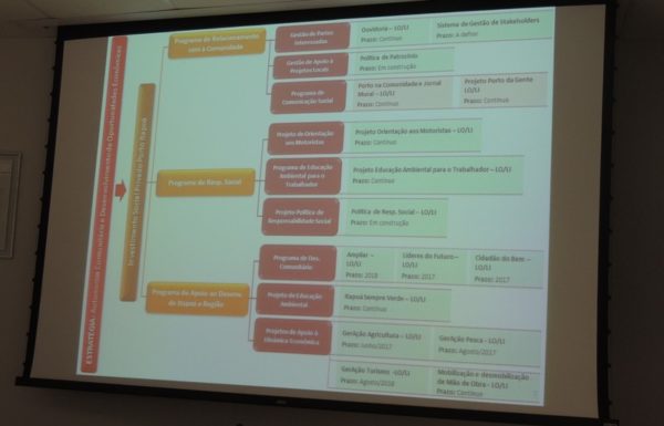 Porto Itapoa apresenta o andamento das obras de sua ampliacao 45