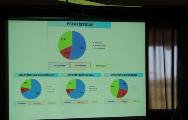 Pro-Itapoa se inspira em exemplo de Jaragua do Sul para pensar o desenvolvimento local 16