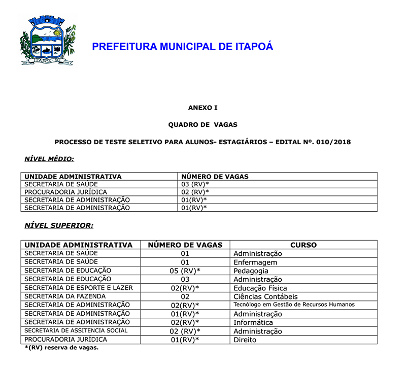 Quadro de vagas do processo seletivo para estagiarios da Prefeitura de Itapoa edital 10-18