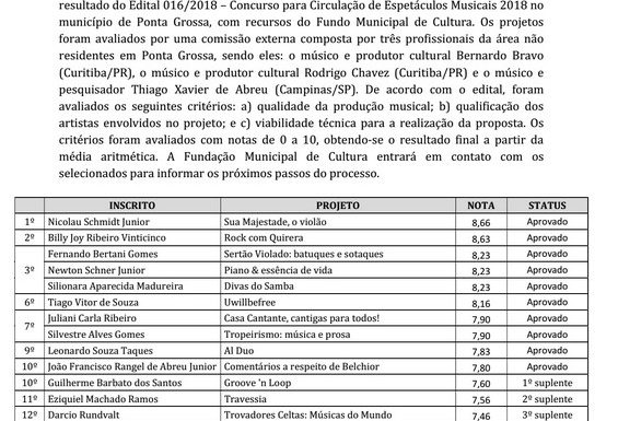 projeto iniciado em Itapoa faz sucesso em ponta grossa pr 1