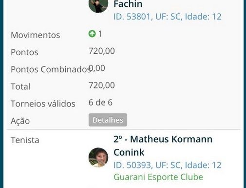 Tenista mirim de Itapoa fecha 2019 como o melhor do ranking sub-12 em Santa Catarina 03