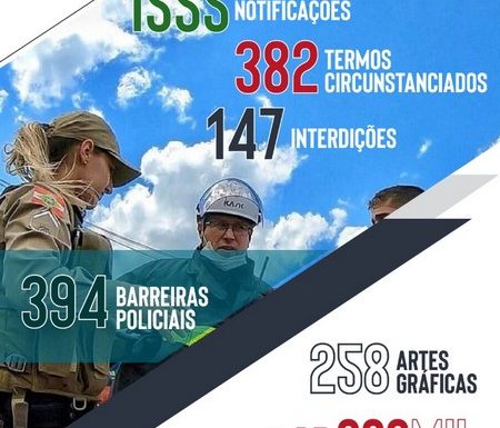 Policia Militar divulga numeros oficiais da operacao Covid-19 em Santa Catarina
