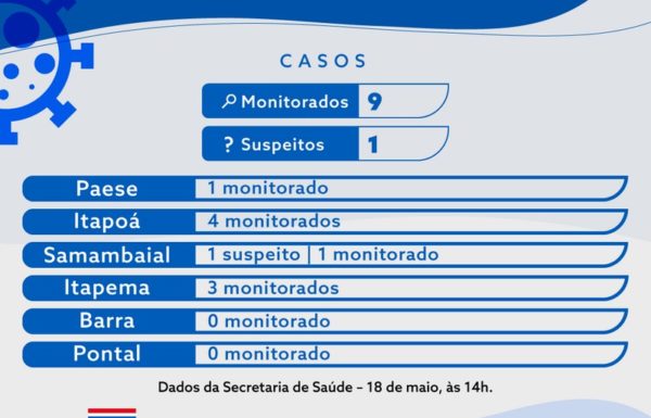 Boletim informativo Coronavirus Itapoá - 18-05-20