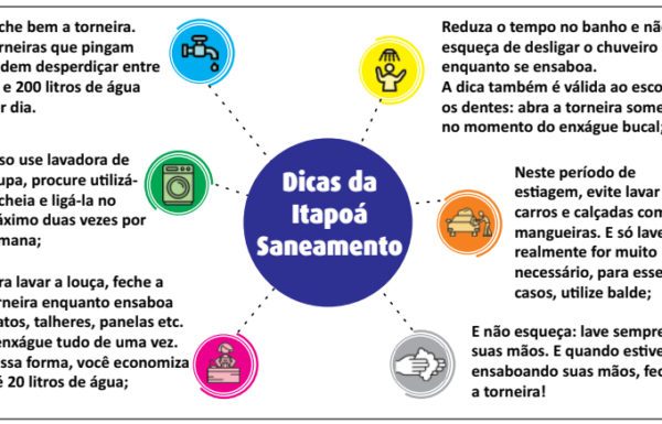Dicas da Itapoa Saneamento para o periodo de tempo seco