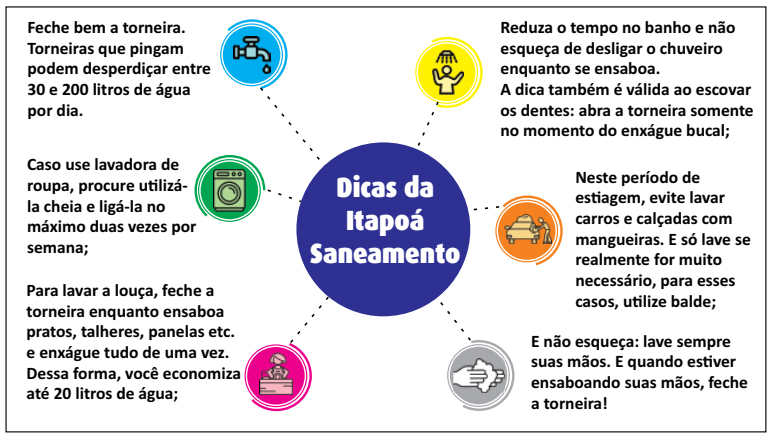 Dicas da Itapoa Saneamento para o periodo de tempo seco