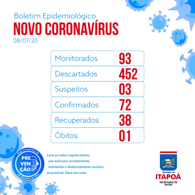 Estamos passando por um momento muito delicado na Saude de nosso municipio alega Prefeito de Itapoa