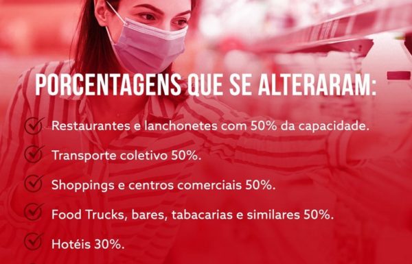 6 - Prefeitura de Itapoa atualiza restricoes relacionadas a Covid-19