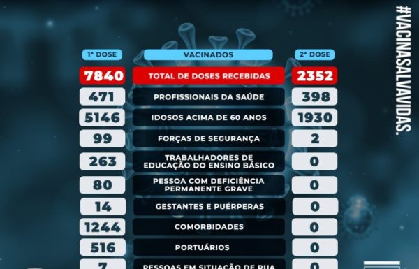Itapoa a segunda cidade da regiao Norte de SC que mais vacinou sua populacao (Tribuna de Itapoa)