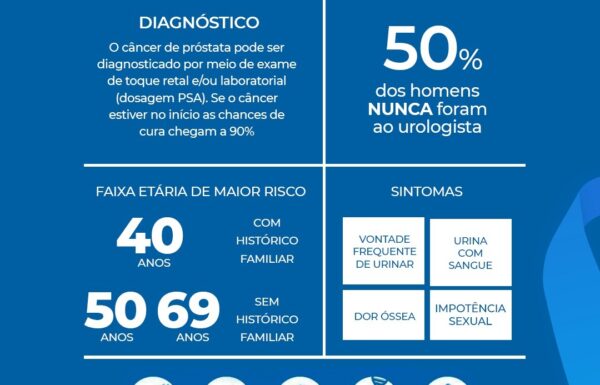 UBS Paese tera um dia inteiro de acoes para incentivar homens a cuidarem da saude 2