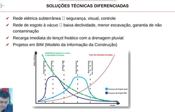 Camara de Vereadores de Itapoa sedia apresentacao sobre a Riviera Santa Maria 22