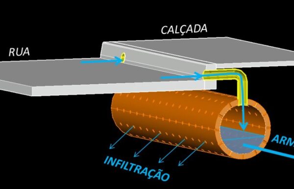 Sistema de drenagem da Riviera Santa Maria contribuira para evitar alagamentos e manter a balneabilidade 2