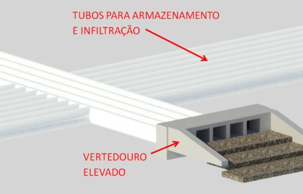 Sistema de drenagem da Riviera Santa Maria contribuira para evitar alagamentos e manter a balneabilidade 3