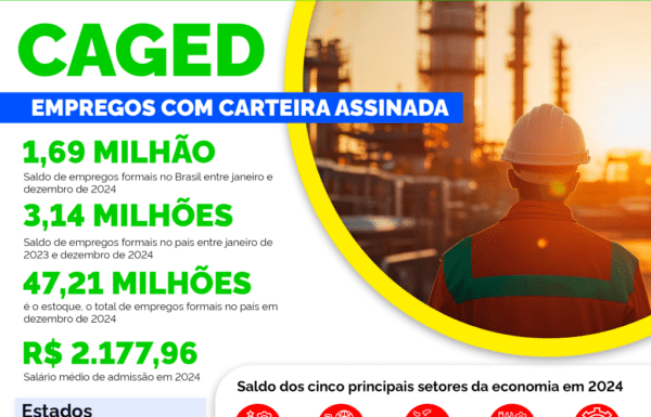 CAGED - Empregos com Carteira Assinada em 2024 - CAPA TI
