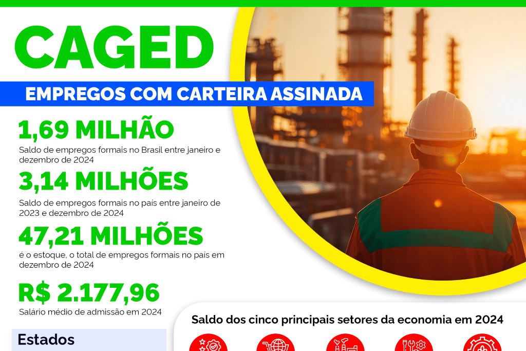 CAGED - Empregos com Carteira Assinada em 2024 - CAPA TI