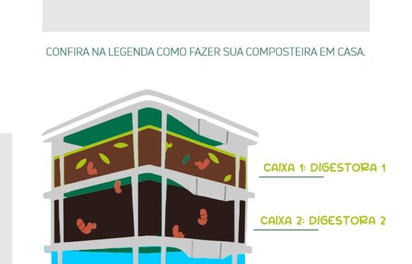 Porto Itapoa encerra Semana do Meio Ambiente com acoes educativas e sustentaveis 5